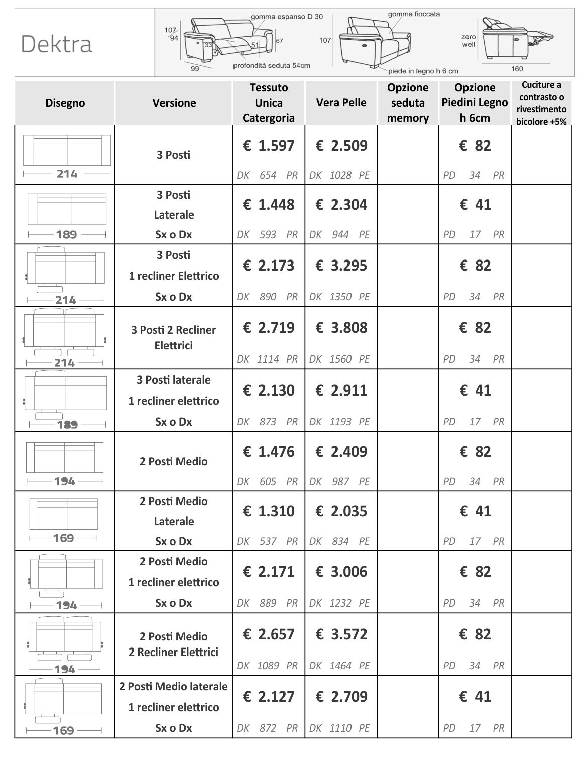 DECTRA